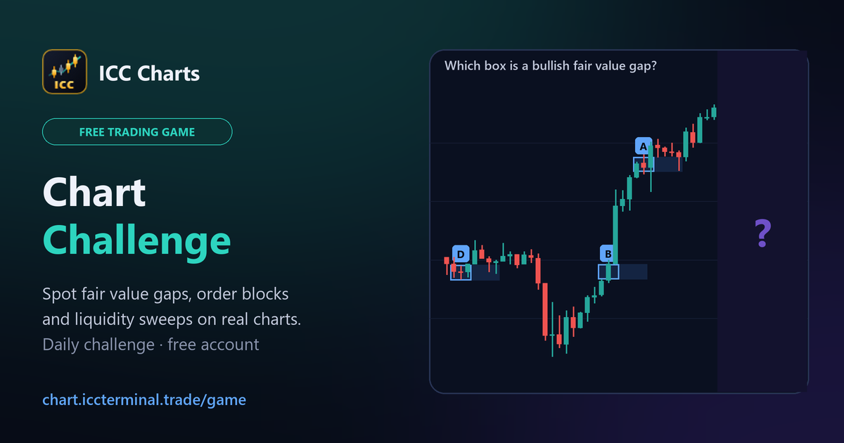 ICC Chart Challenge: which box is a bullish fair value gap?