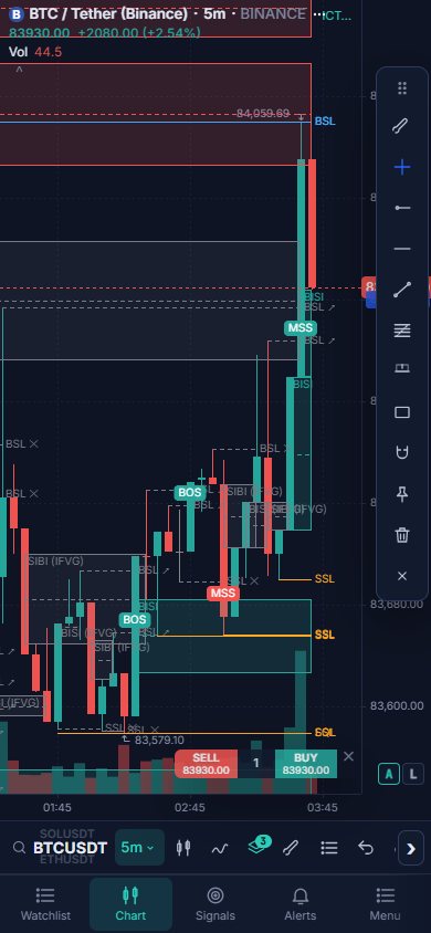 ICC Charts Android app: chart with ICT layers and the chart toolbar