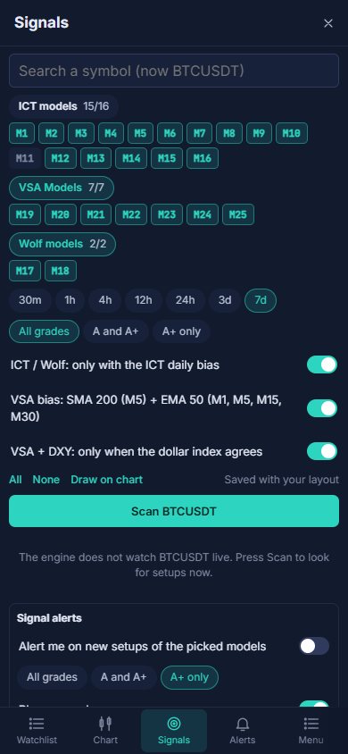 ICC Charts Android app: Signals tab with ICT, VSA and Wolf model groups and signal alerts