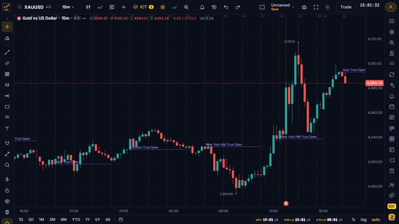 Gold 15-minute chart with 90-minute quarter lines and the session true opens