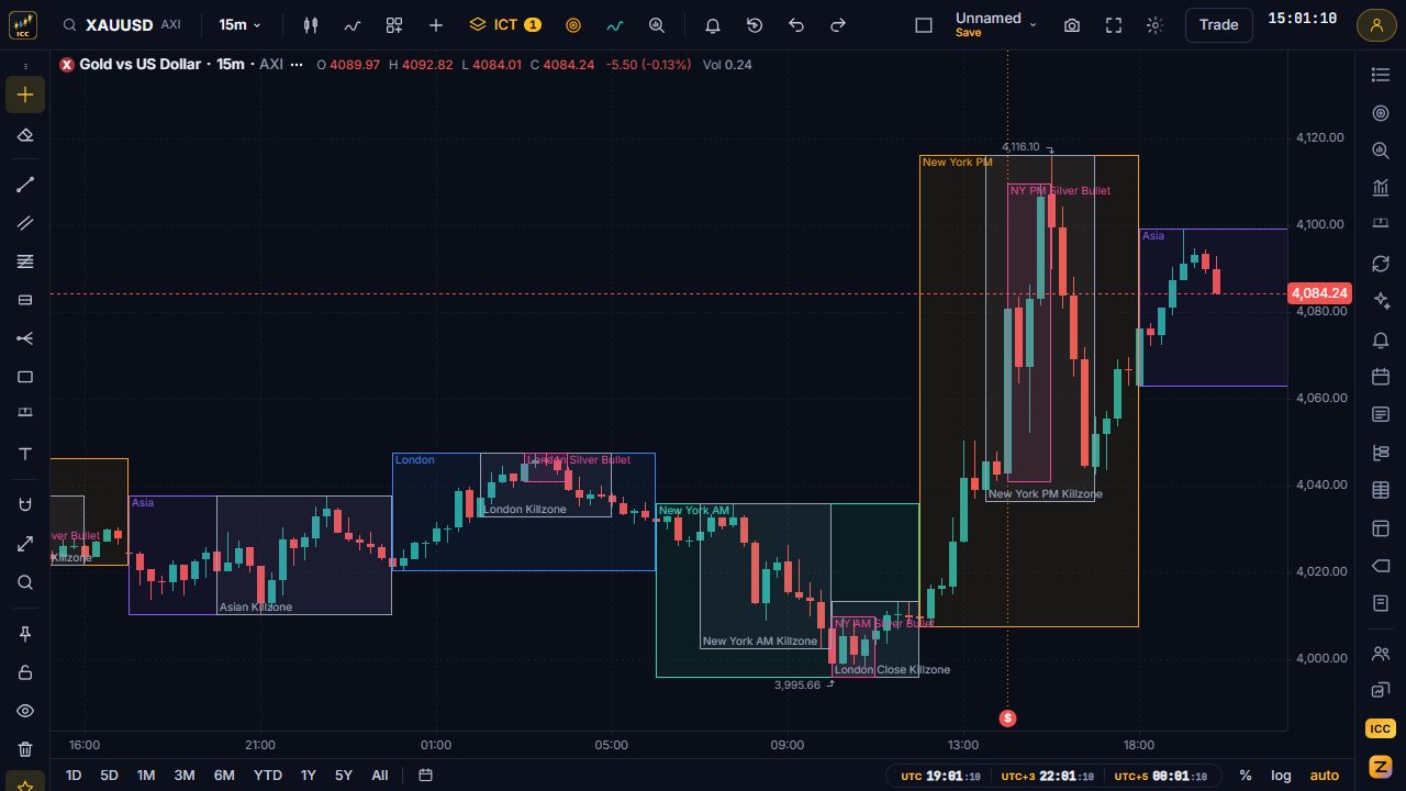 Gold 15-minute chart with Asia, London and New York session boxes, killzones and Silver Bullet windows