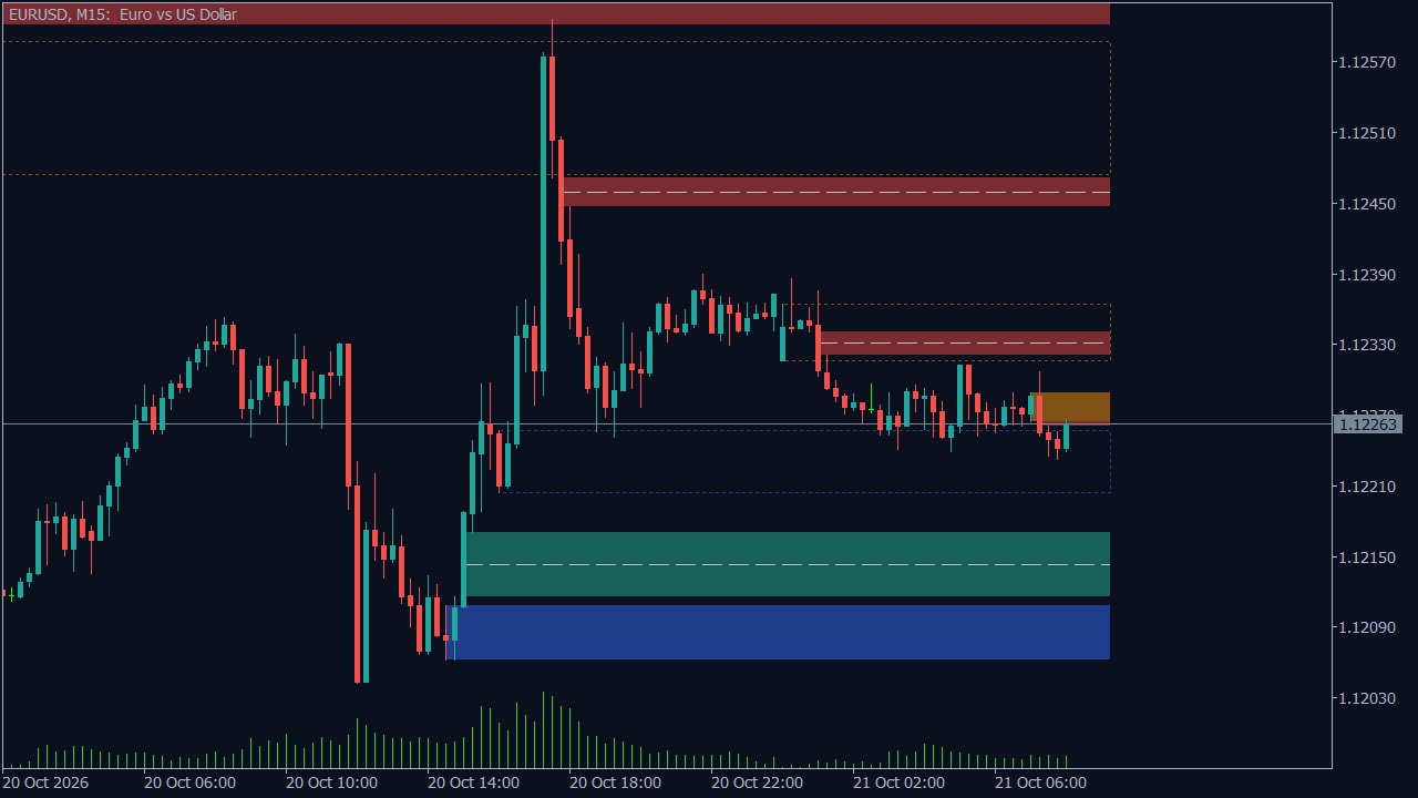 EURUSD 15-minute chart in MetaTrader 5 with fair value gap boxes, CE lines and order blocks