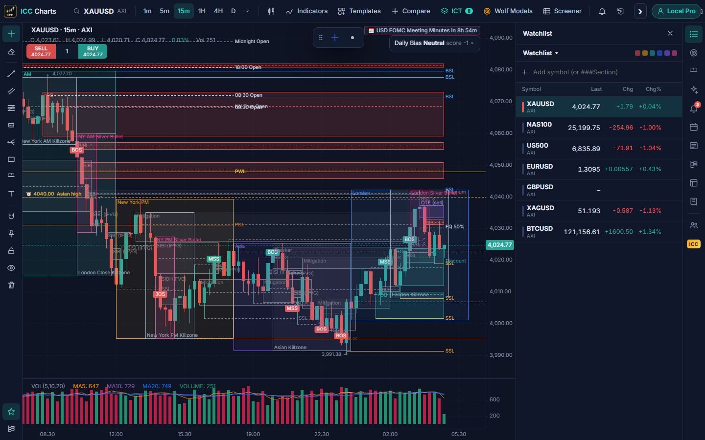 ICT layers on gold: FVGs, order blocks, liquidity, structure, sessions, key levels, premium / discount and the daily bias