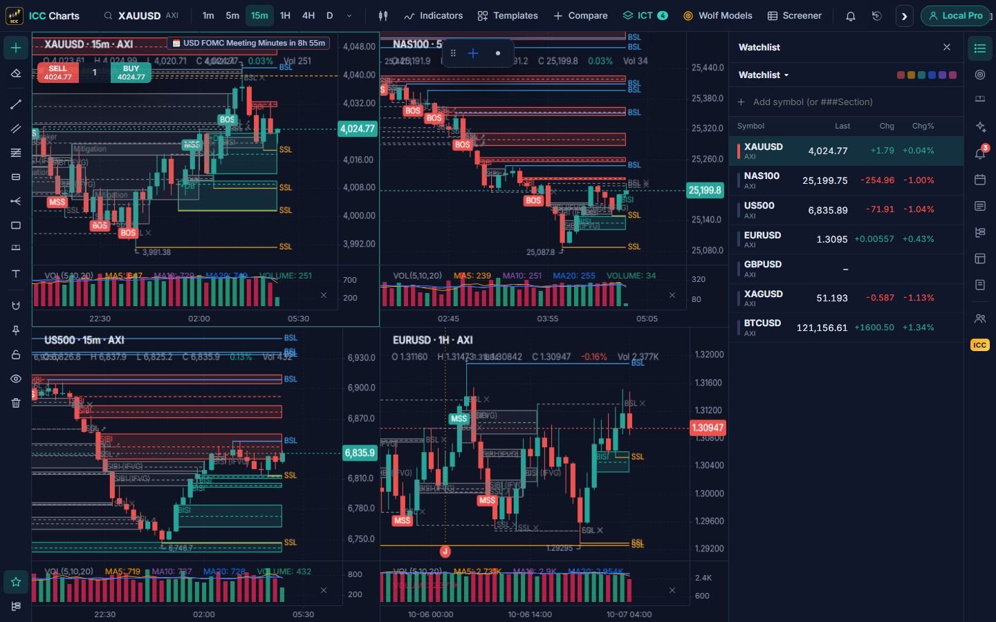 ICC Charts with four charts, ICT layers and the watchlist